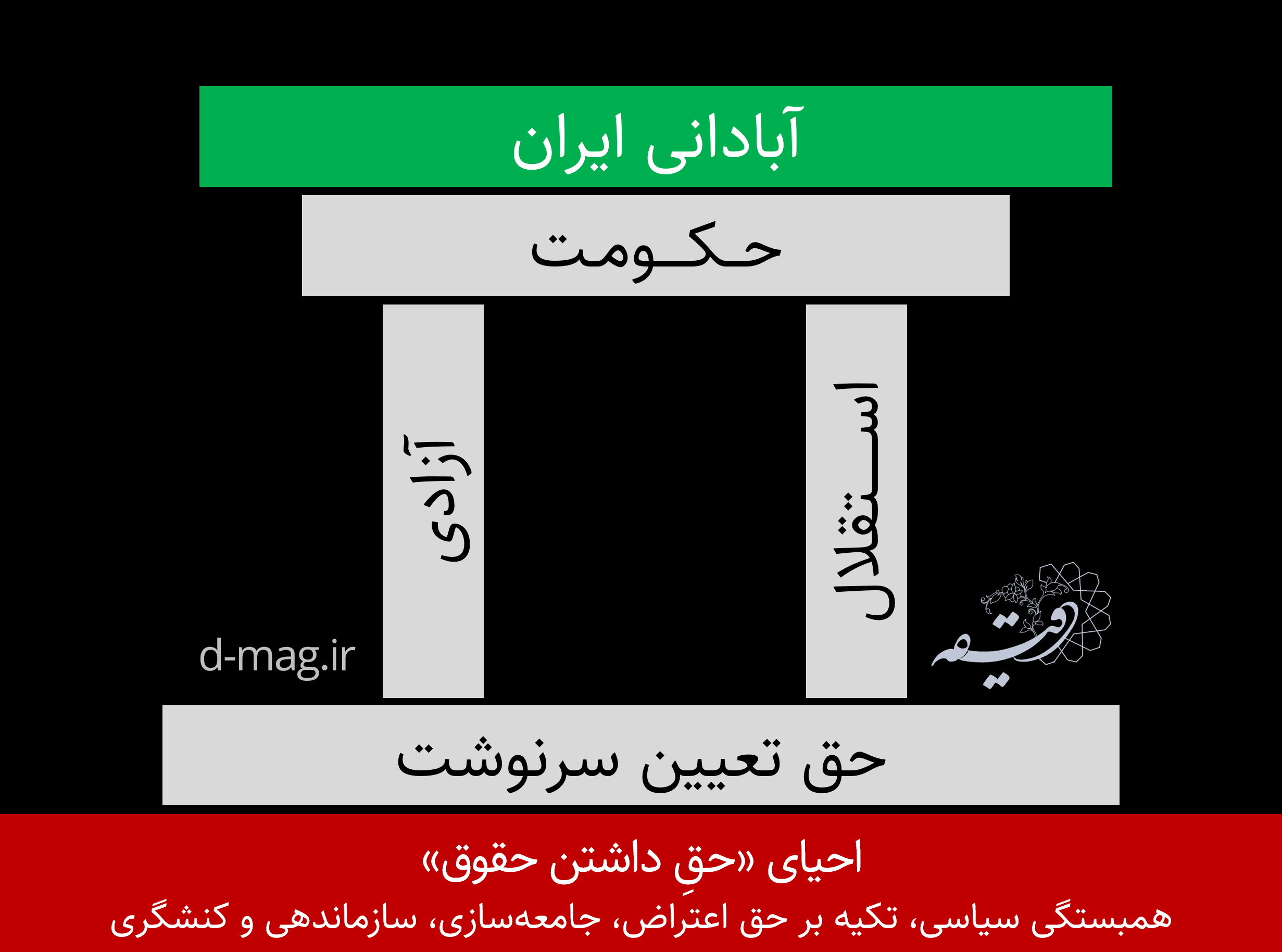 در جستجوی قدرت تغییر؛ تحلیل مفصل و چندلایه‌ای درباره اعتراضات دی ۱۴۰۴