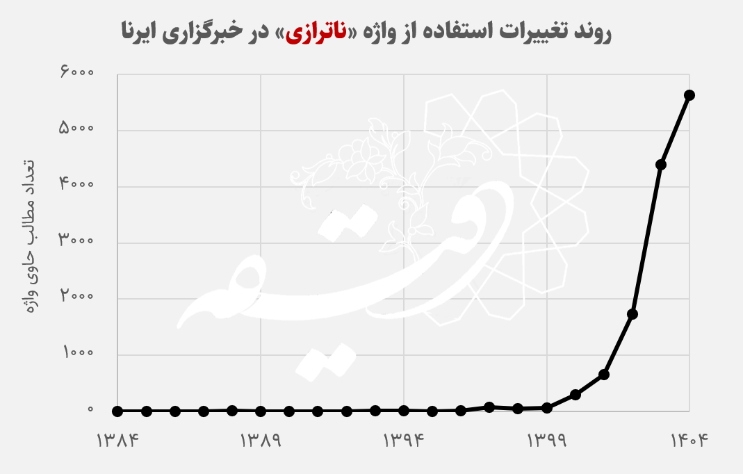 وقتی از ناترازی حرف می‌زنیم از چه حرف می‌زنیم، و از چه حرف نمی‌زنیم